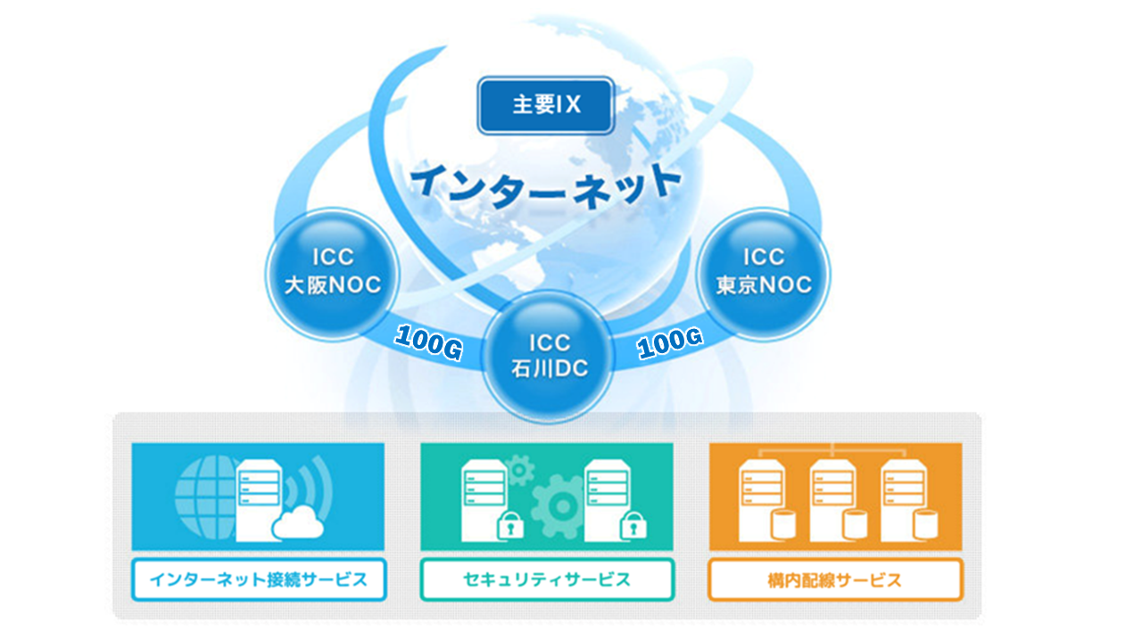 20261002_img_datacenter_network.png