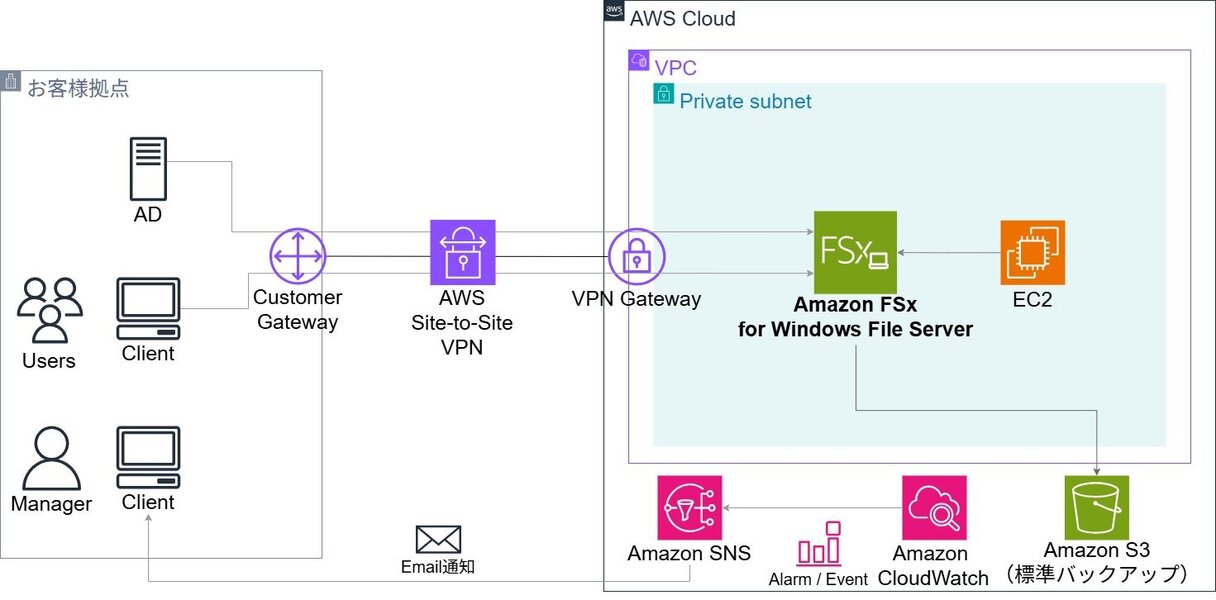 aws_jirei2.jpg
