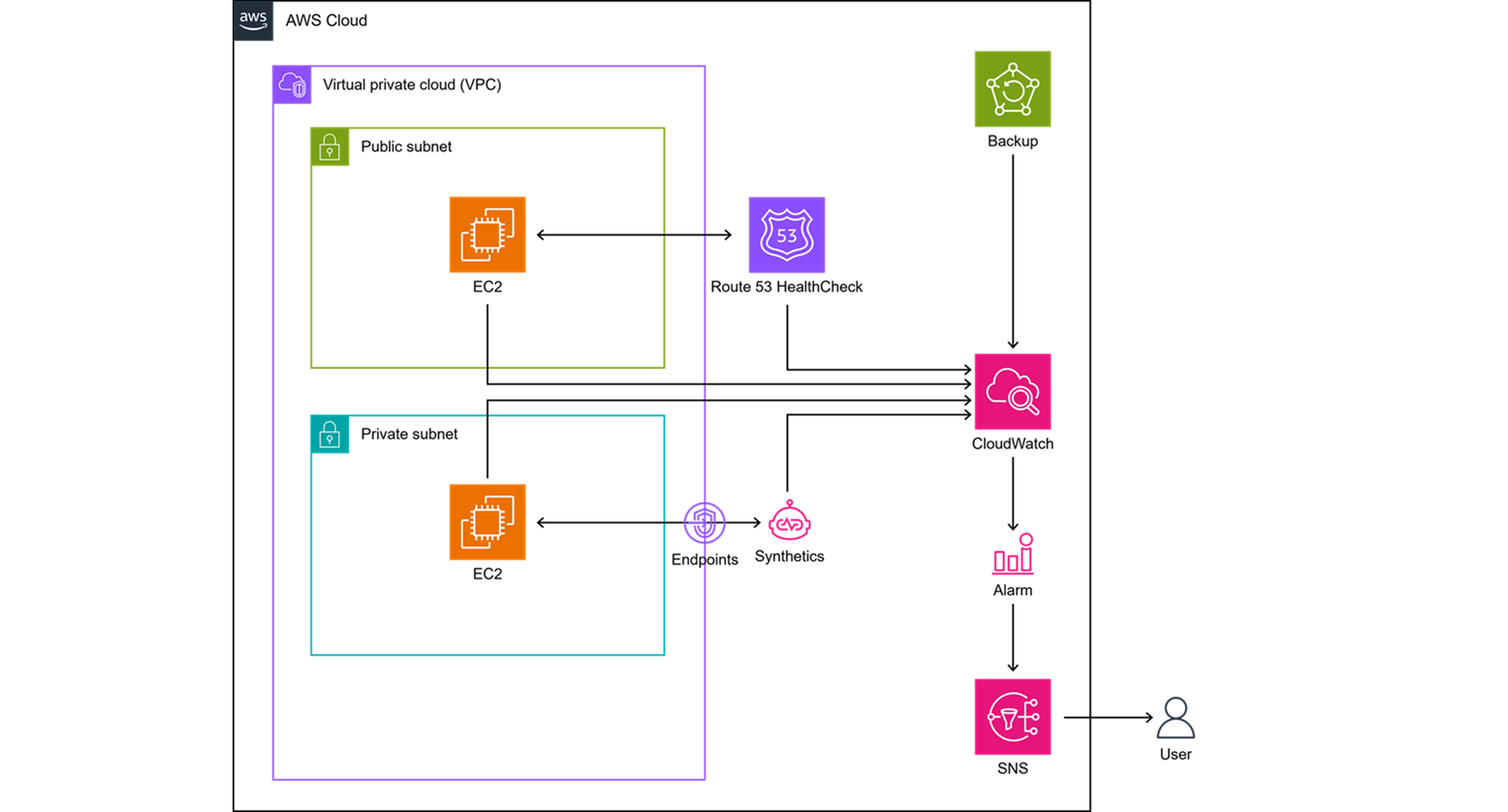 aws_monitoring_image.png