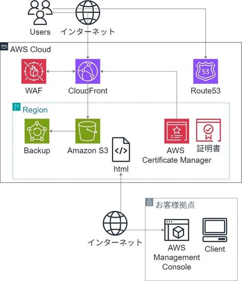 aws_web_jirei1.jpg