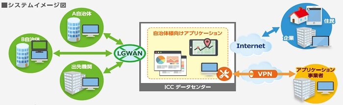 img_datacenter_lgwan_03.jpg