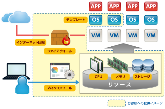 img_datacenter_vaseself_02.png