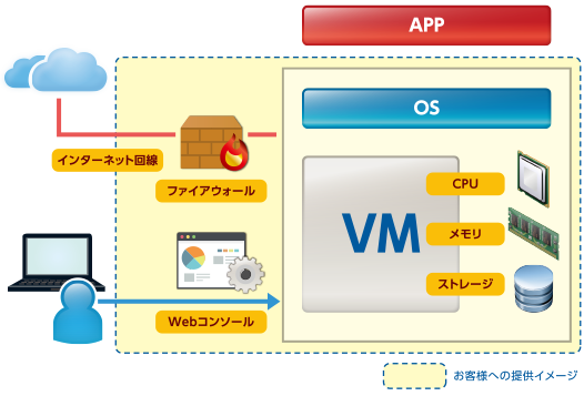 img_datacenter_vasesimple_02.png