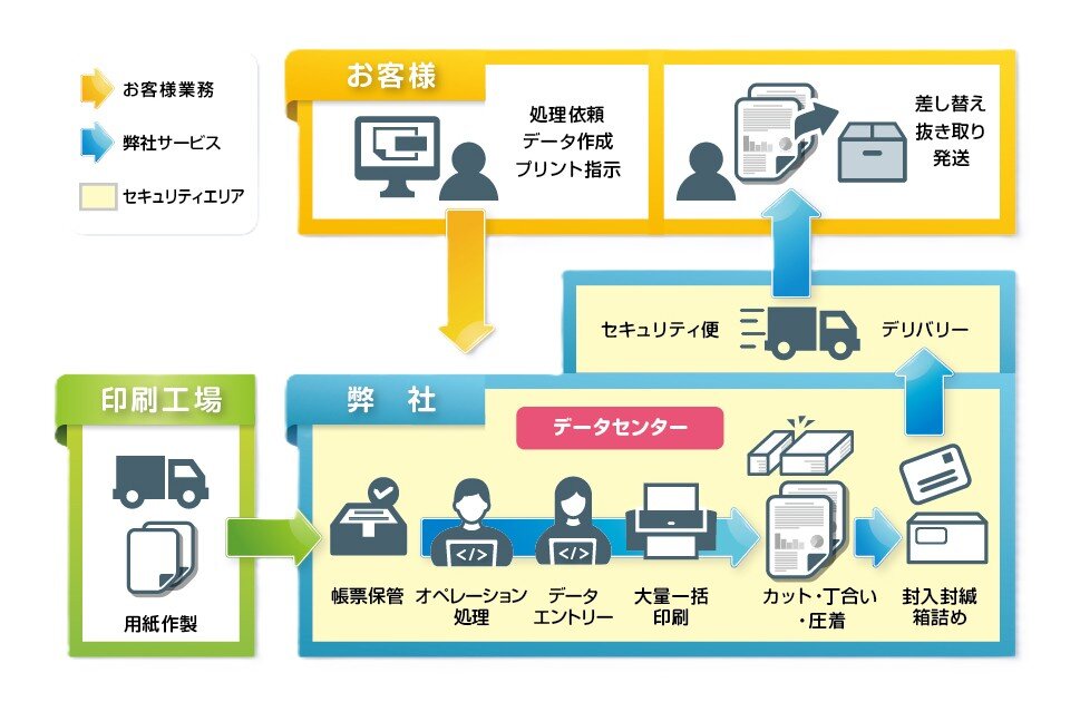 img_bpo_flow